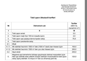 TƏBİİ QAZIN VƏ ELEKTRİK ENERJİSİNİN QİYMƏTİ ARTIRILDI -