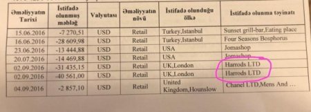 Rufikin “Bank Standard” əməliyyatı: On milyonlarla manat necə mənimsənilib… - 