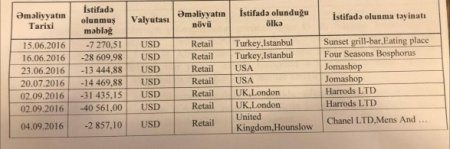 Rufikin “Bank Standard” əməliyyatı: On milyonlarla manat necə mənimsənilib… - 