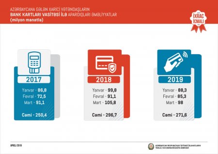 Bu il Azərbaycan ən çox nə ixrac edib? - 