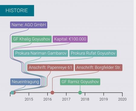 40 milyon avro Azərbaycandan necə çıxarılıb? - 