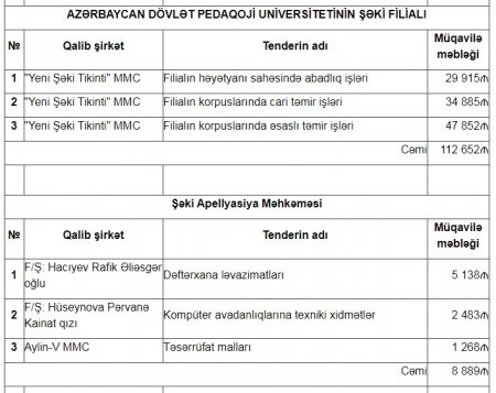 Şəkidə dövlətin tenderlərini 