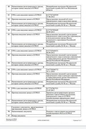  Deputatın Rusiyadı şübhəli biznesi - 