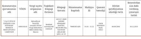 Vüsal Kərimlinin tender labirinti