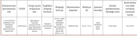 Bakı yollarının 22 milyonluq rəngi – 