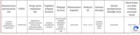 İqtisadiyyat Nazirliyinin qurumundan şok: 