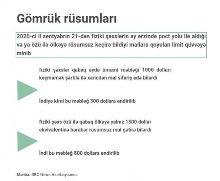 Gömrükdə gizli saxlanılan insan hüquqları - 