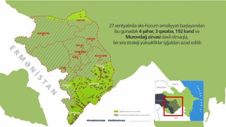 Azad edilən torpaqların yeni xəritəsi 