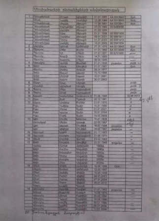 Zəngilanda ermənilərin qanunsuzluqları - 