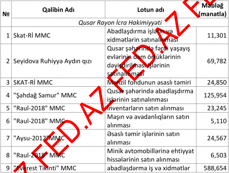 Qusar İcra Hakimiyyətində müəmmalı tender