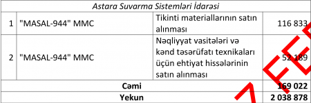 Qəzənfər Ağayev yarım milyonu kimə həvalə edib? - 