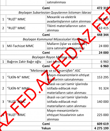 Beyləqanda müdhiş talan metodu - 