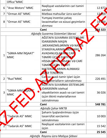 Ağstafa icra hakimiyyətində müəmmalı tender qaydaları - 