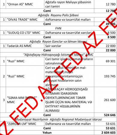 Ağstafa icra hakimiyyətində müəmmalı tender qaydaları - 