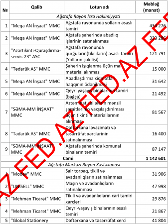 Ağstafa icra hakimiyyətində müəmmalı tender qaydaları - 