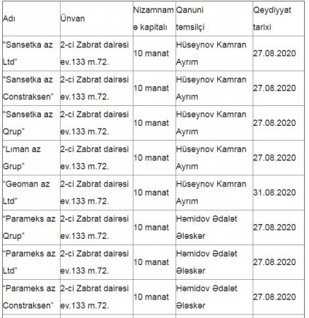 Tovuzda peyda olan 