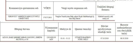 Ziya Məmmədovun qardaşının 13 milyonluq şirkəti