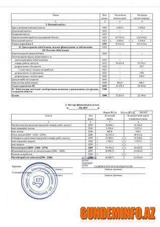 Qubanın icra başçısı Ukraynadakı biznesindən necə imtina edib?