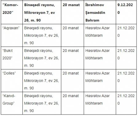 Sirli ünvandakı şirkət Dövlət Agentliyinin tenderini necə udub? 