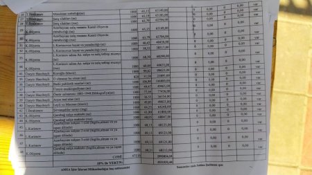 AMEA ilə "Şərq-Qərb" Nəşriyyatı arasında "yoxa çıxan" milyonların izi ilə - 