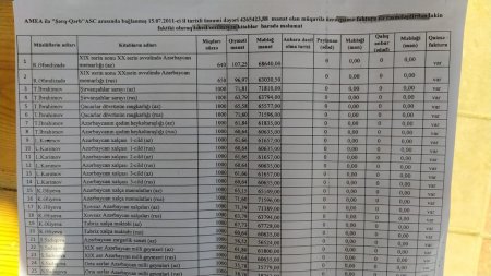 AMEA ilə "Şərq-Qərb" Nəşriyyatı arasında "yoxa çıxan" milyonların izi ilə - 