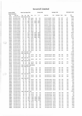 “InvestAZ”–a qarşı aparılan “çirkli” kampaniyanın faktlarla xronoloji ifşası: 