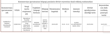 Zaur Mikayılov rəhbər olduğu qurumda şübhəli satınalmalara “stop” deyə bilmir?