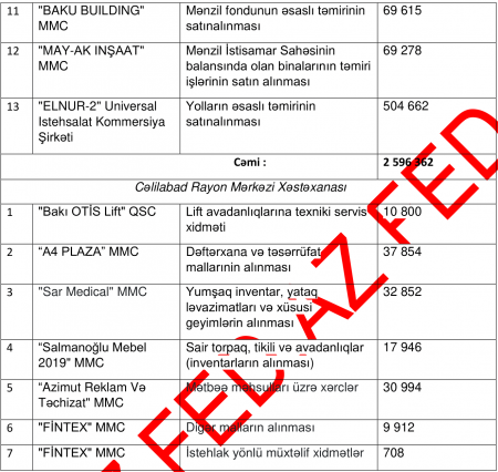 Dünən yeni başçısı təyin olunan Cəlilabadda TENDER ŞƏBƏKƏSİ... - 