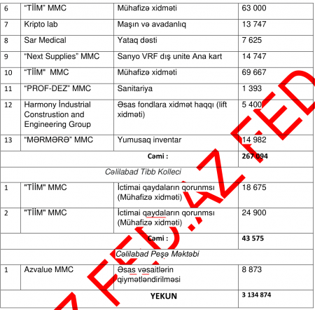 Dünən yeni başçısı təyin olunan Cəlilabadda TENDER ŞƏBƏKƏSİ... - 