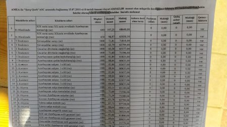  ﻿ AMEA ilə "Şərq-Qərb" Nəşriyyatı arasında "yoxa çıxan" milyonların izi ilə - 