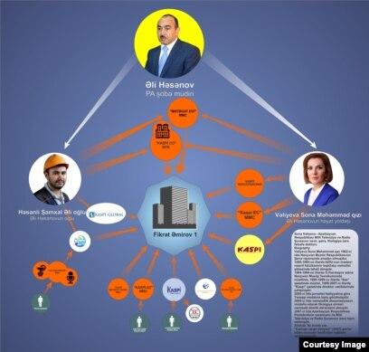 Əli Həsənovun 500 milyon dollarlıq sərvəti… – 