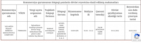 Kardiologiya İnstitutunda tenderlə talan -