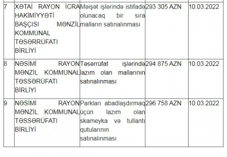 Daha bir şirkətlə bağlı tender müəmması - 