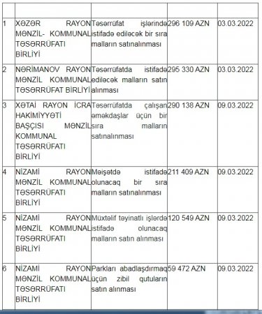 Daha bir şirkətlə bağlı tender müəmması - 