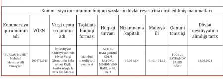 Arxitektura Komitəsindən İctimai Şura üzvünə 800 minlik tender: 