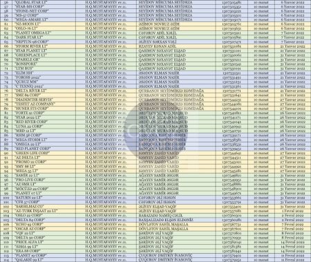 Bakı Sağlamlıq Mərkəzində yoxa çıxan pullar - 