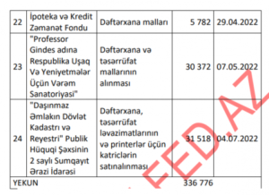 «Ofis Plus» MMC hansı tenderləri udur? – 