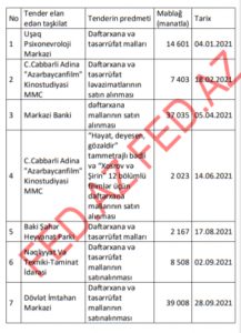 «Ofis Plus» MMC hansı tenderləri udur? – 