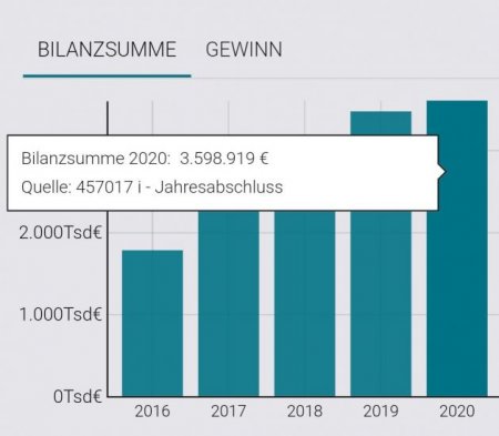 İcra başçısının Avstriyadakı 3.6 milyon avroluq biznesini bu şəxs idarə edir - 