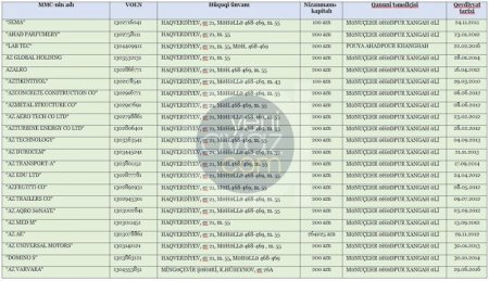 182 milyonluq “Milla” 2 yerə parçalandı – 