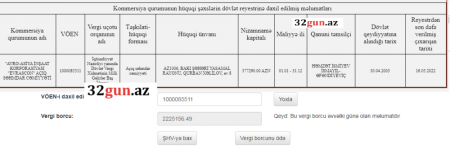 Məşhur şirkətin külli miqdarda vergi borcu üzə çıxdı - 