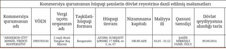 Deputatın qardaşı yarım milyon vergi borcunu niyə ödəmir? 