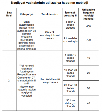 Utilizasiya üçün alınacaq rüsumlar açıqlandı - 