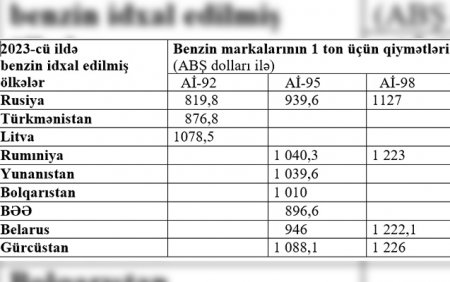 Benzinin qiyməti dəyişə bilər?