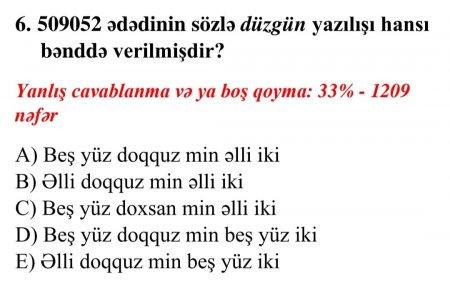 Belə asan sualı 1209 müəllim bilmədi -  