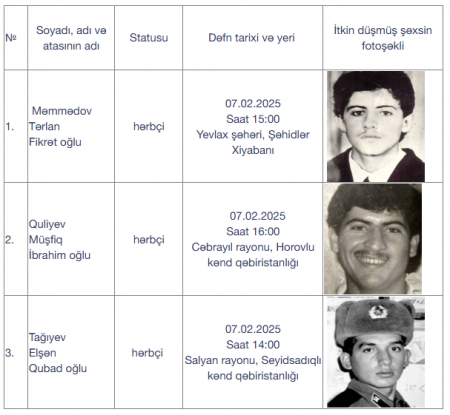 İtkin düşən daha 3 şəhidin dəfn mərasimi keçiriləcək