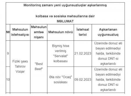 “Halal” adıyla haram kolbasa satan “Best Beef” kimindir?