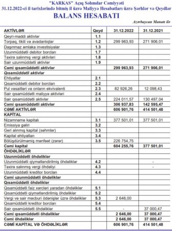 “Karkas” ASC-də Eldar Mahmudov izi və icarədar qalmaqalı – “Karkas” ASC-də Eldar Mahmudov izi və icarədar qalmaqalı –