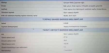 İcra başçısının "semiçka" pulu gələn obyekti... -  