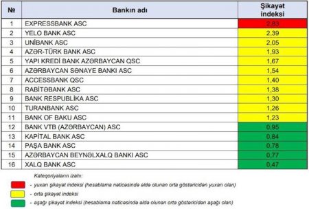 “Expressbank”, “Yelo Bank”, “Unibank”… – 